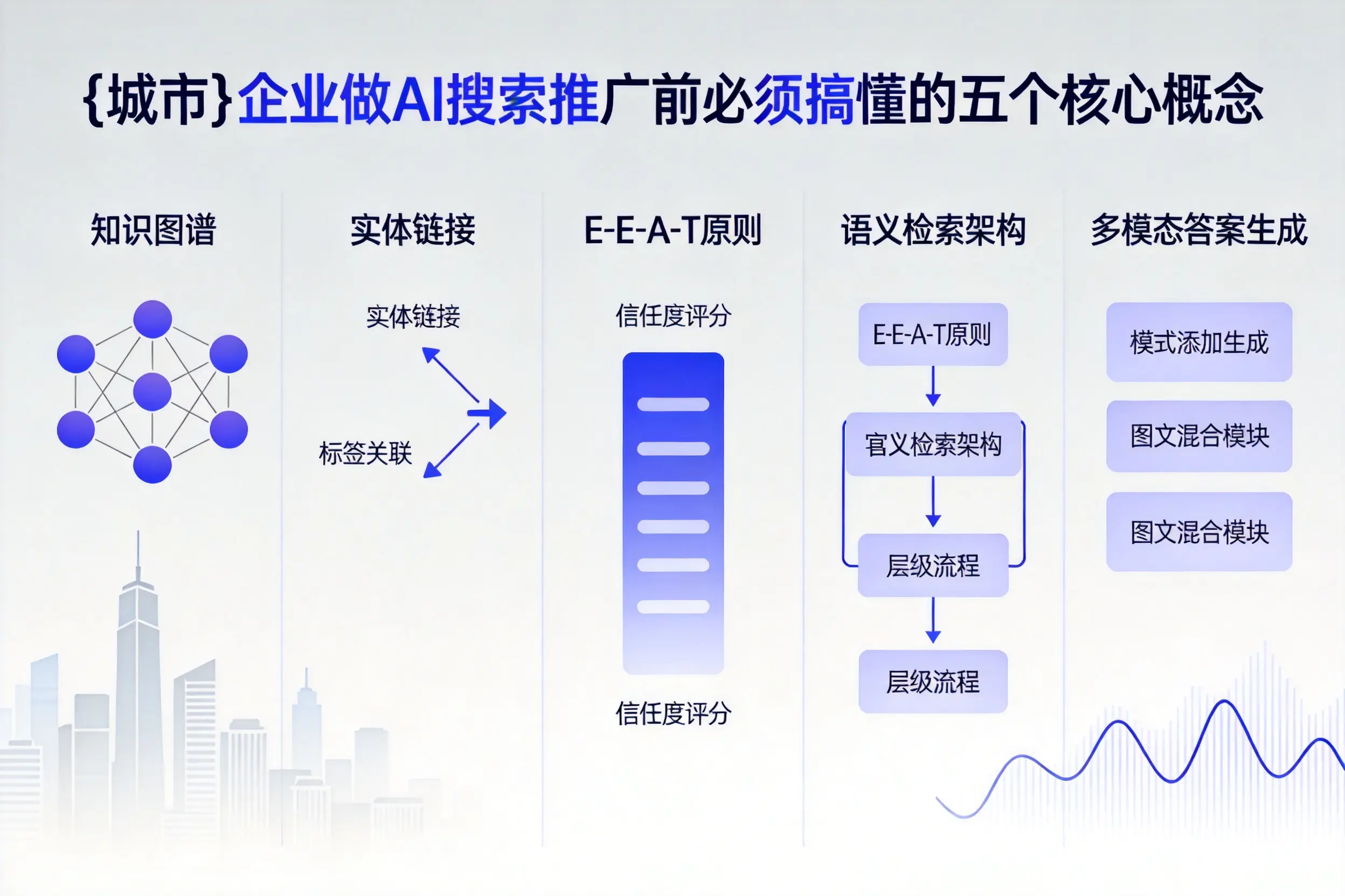 离石企业做AI搜索推广前必须搞懂的五个核心概念