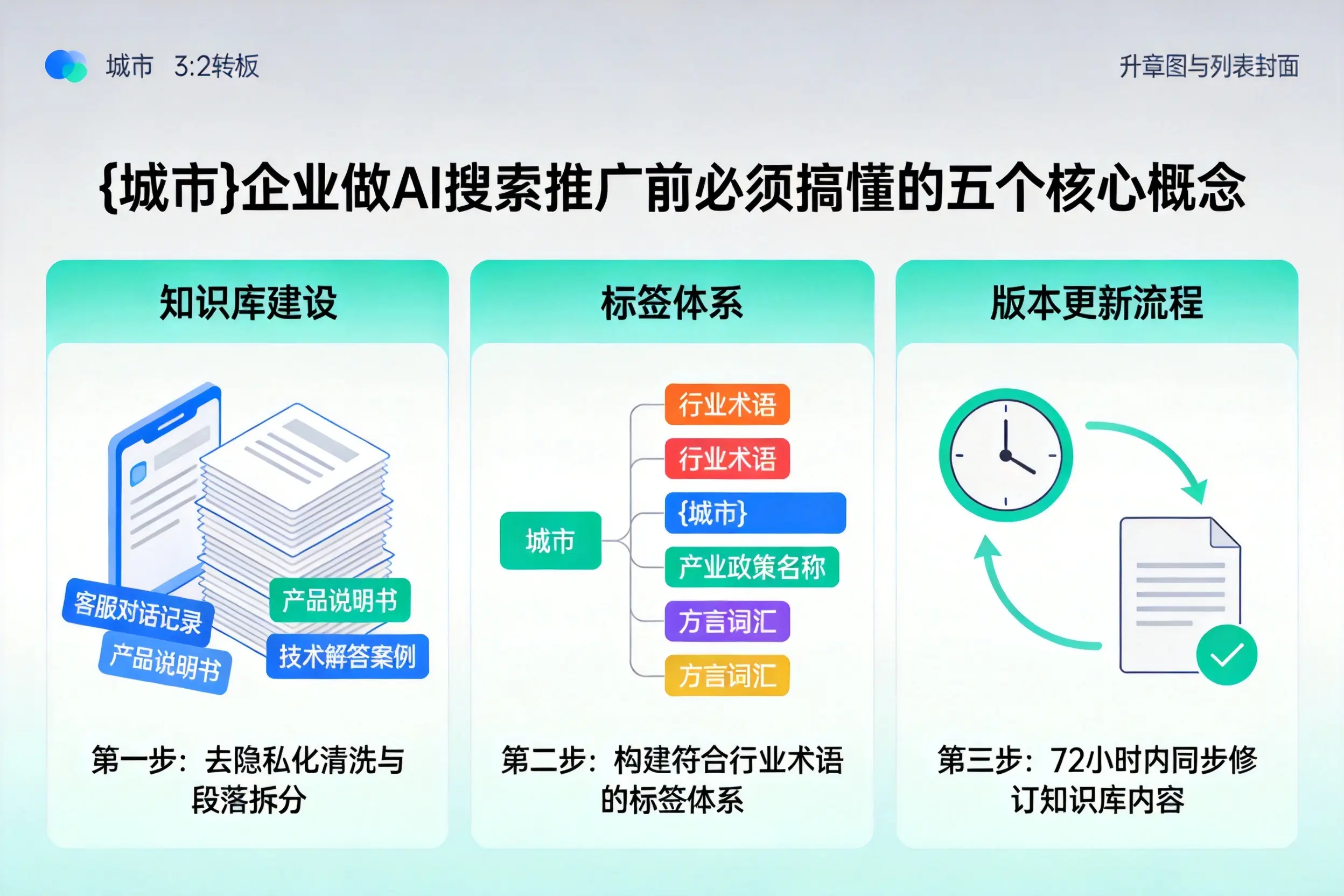 离石企业做AI搜索推广前必须搞懂的五个核心概念